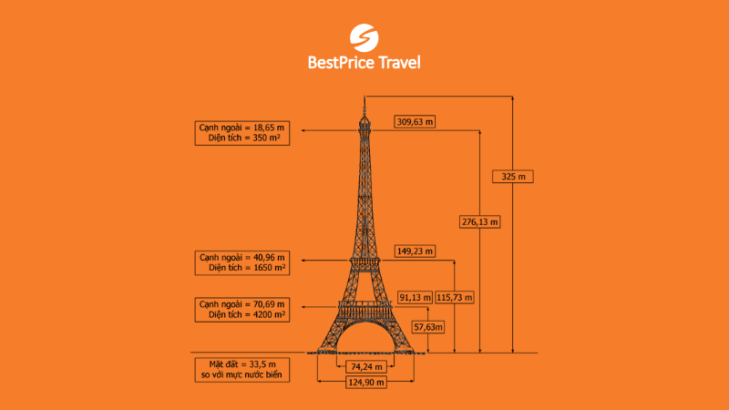 Đặc điểm thiết kế và kiến trúc tháp Eiffel