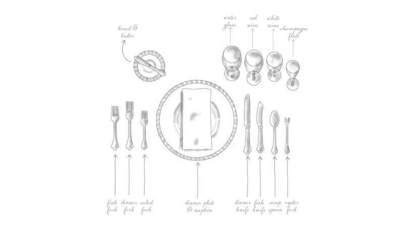 Quy tắc sử dụng dao dĩa đối với các món ăn châu Âu 