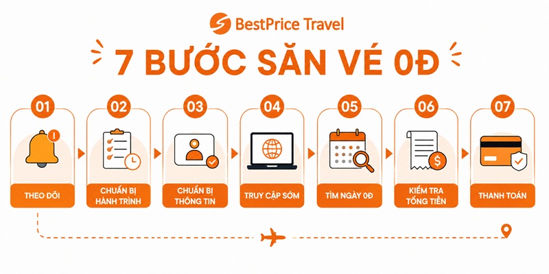 Các bước săn vé máy bay 0đ hiệu quả
