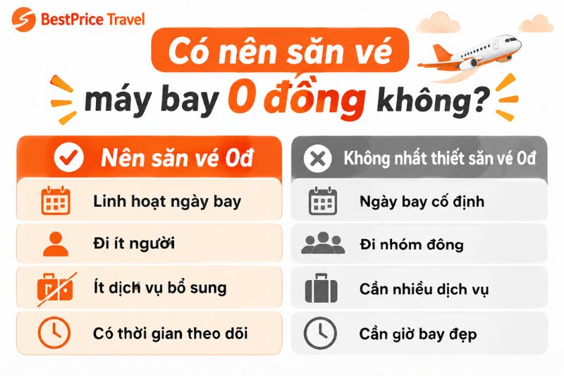 Trường hợp nên/không nên săn vé máy bay 0 đồng