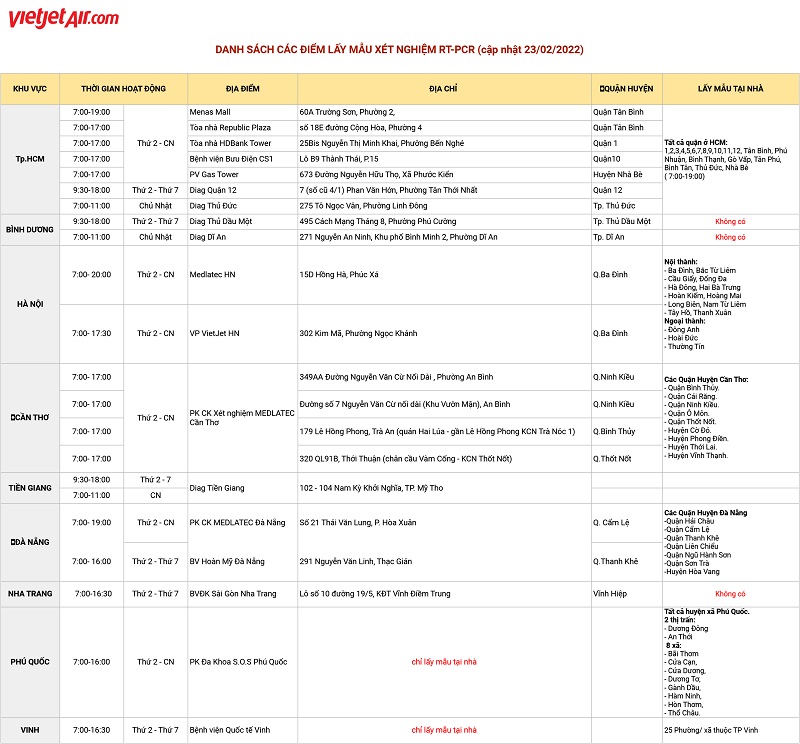 Danh sách các điểm xét nghiệm PCR miễn phí của Vietjet Air