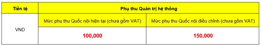 Phí Quản trị hệ thống của Vietjet Air từ tháng 7/2021
