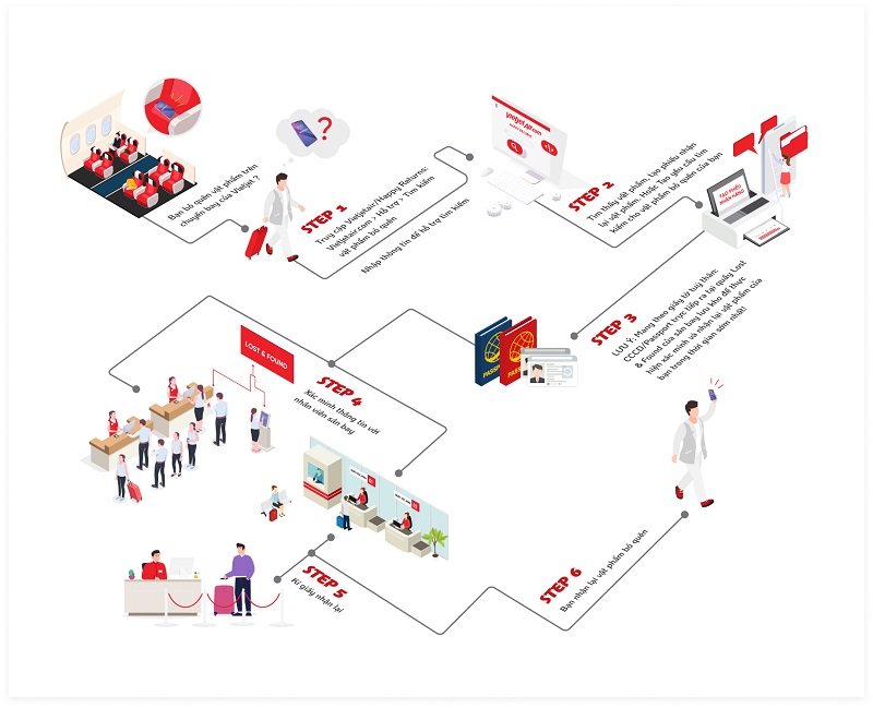 Quy trình xử lý tìm kiếm vật phẩm thất lạc của Vietjet Air