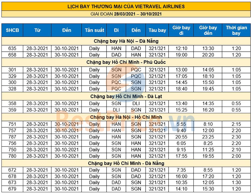 Lịch bay Vietravel Airlines dự kiến (28/03/2021 - 30/10/2021)