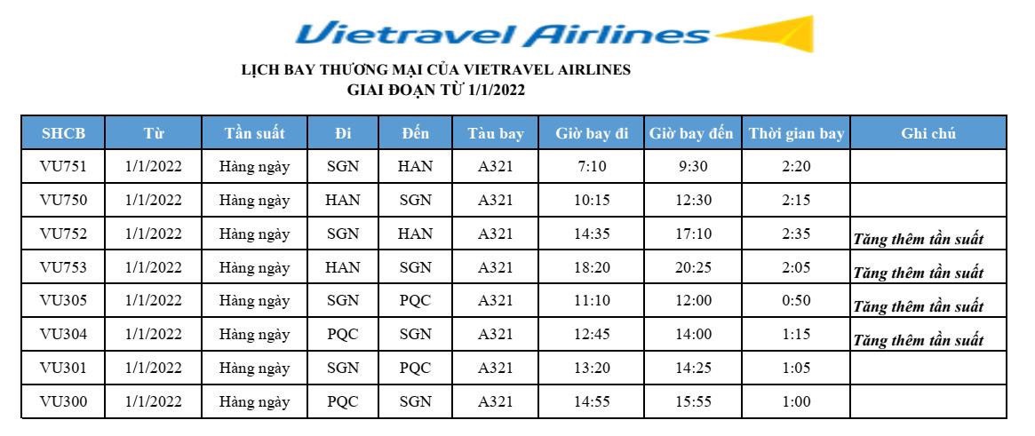 Vietravel Airlines: Thông báo tăng tần suất khai thác từ 1/1/2022