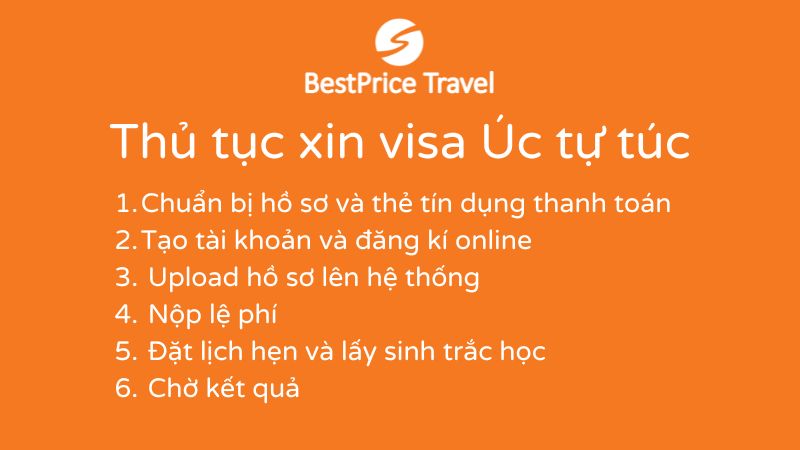 Thủ tục xin visa Úc chi tiết