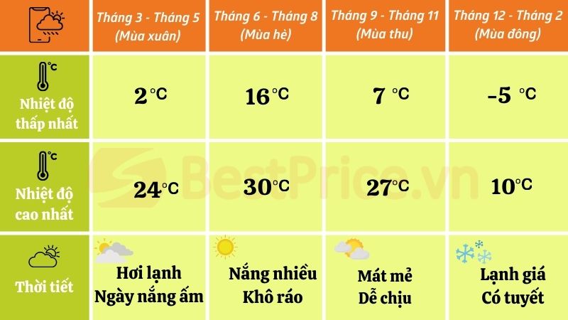 Thời tiết tại Nhật Bản