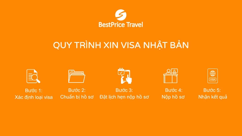 Quy trình xin visa Nhật Bản