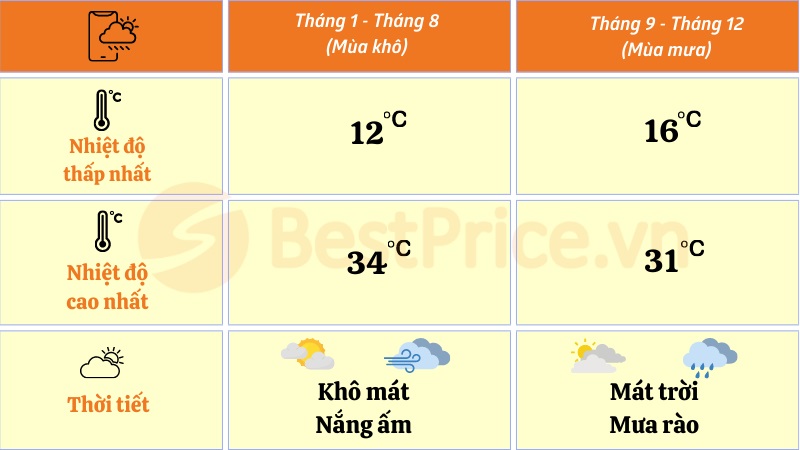 Thời tiết tại Đà Nẵng