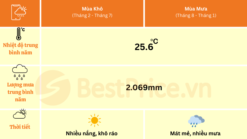 thời tiết hội an