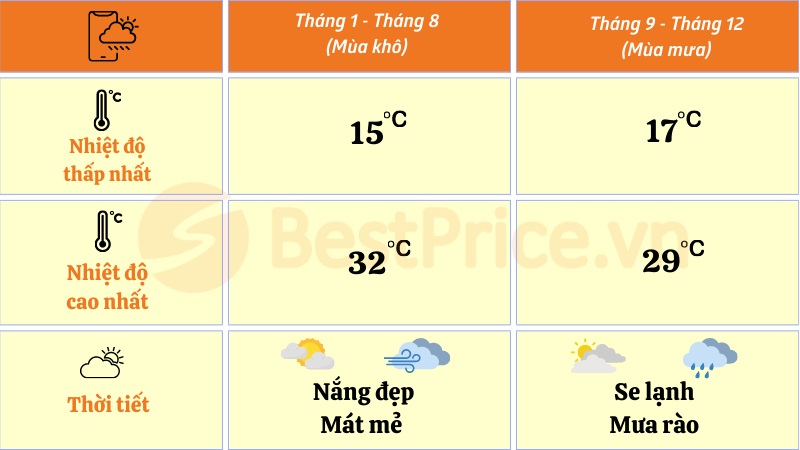 Thời tiết tại Nha Trang 
