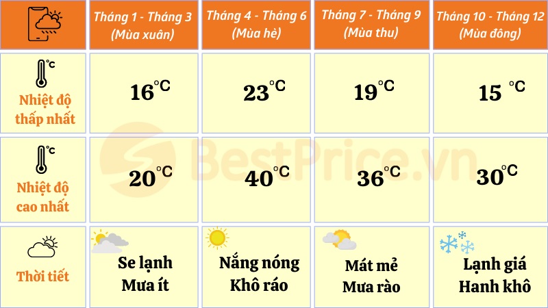Thời tiết du lịch Ninh Bình