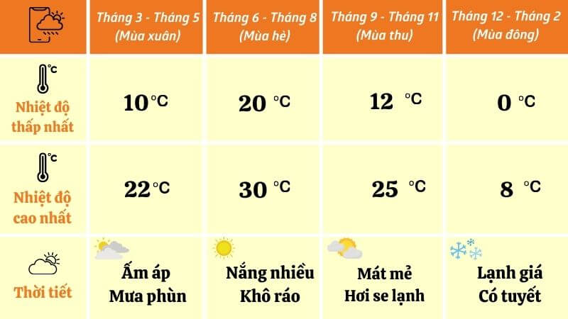 Thông tin thời tiết tại Phượng Hoàng Cổ Trấn - Trương Gia Giới