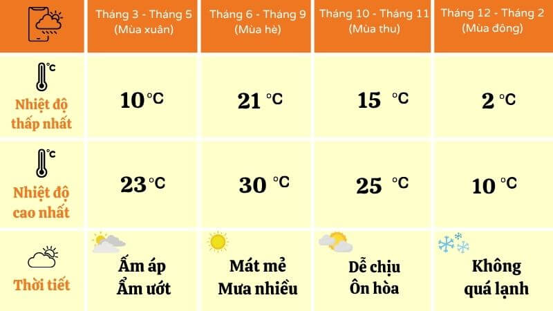 Thời tiết Quý Châu gồm 4 mùa
