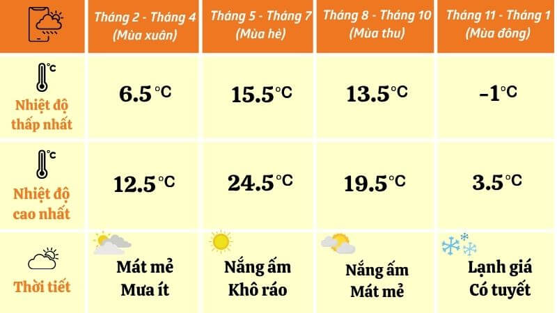 Thời tiết tại Thành Đô - Cửu Trại Câu