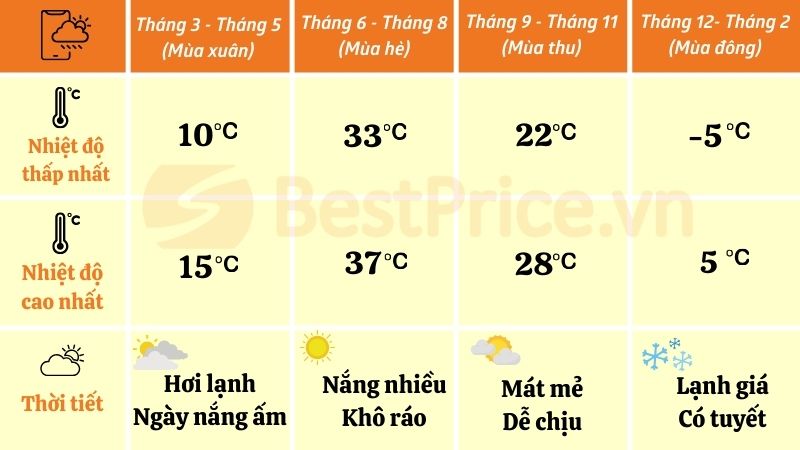 Thời tiết tại Trung Quốc