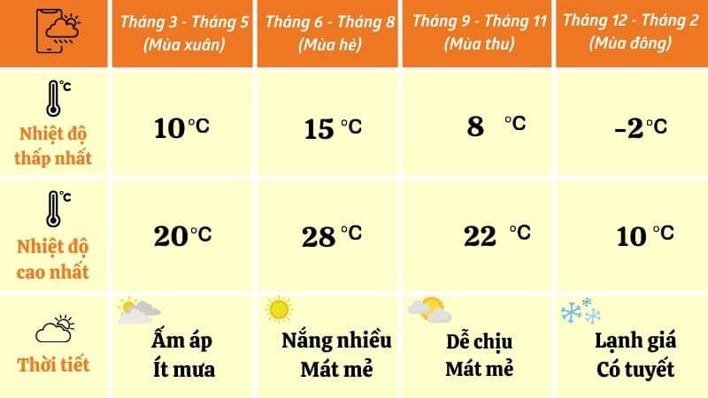 Thời tiết tại Vân Nam