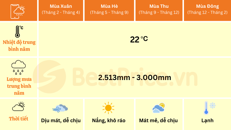 thông tin thời tiết tây nguyên