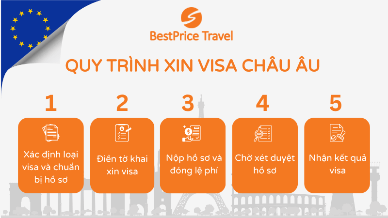 Quy trình xin visa châu Âu