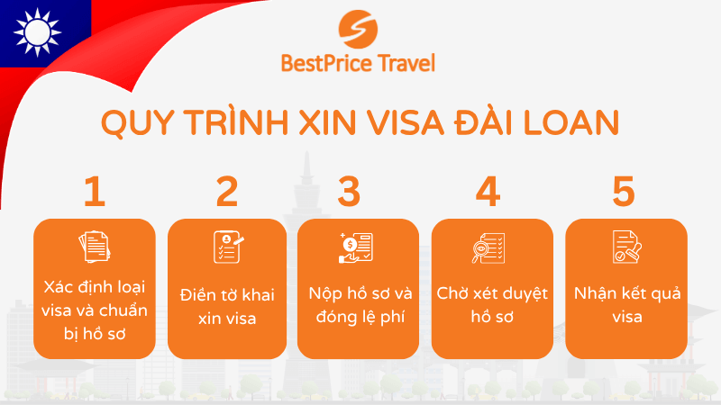 Quy trình xin visa Đài Loan