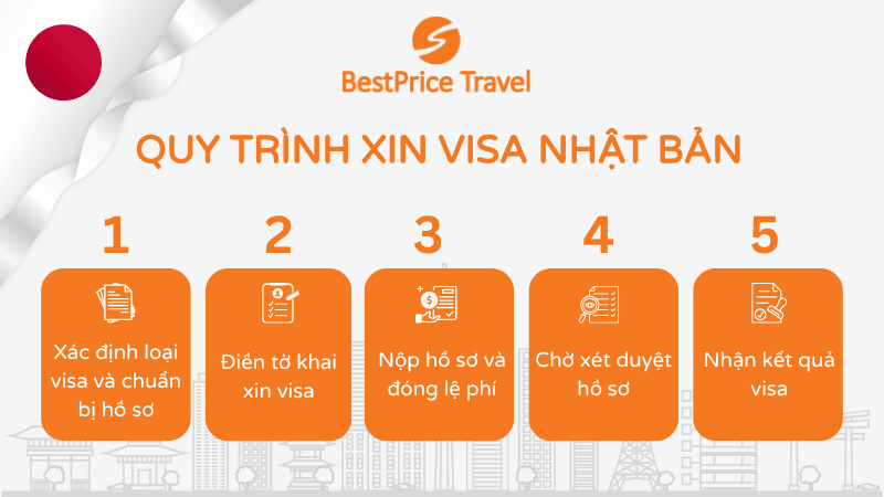 Quy trình xin visa Nhật Bản