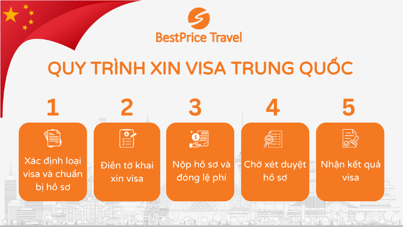 Quy trình xin visa Trung Quốc