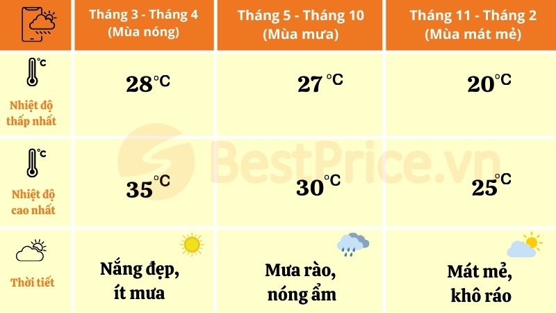 thời tiết du lịch myanmar
