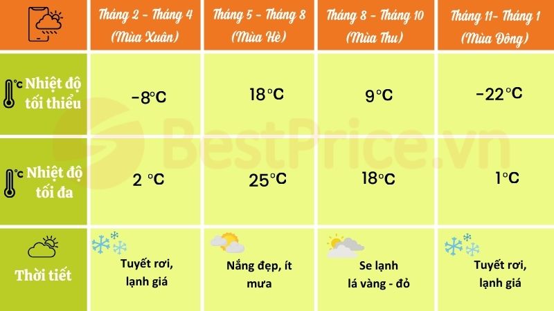 thời tiết du lịch nga