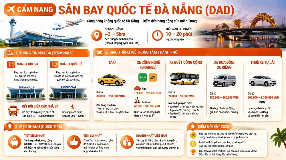 Th&ocirc;ng tin s&acirc;n bay quốc tế Đ&agrave; Nẵng