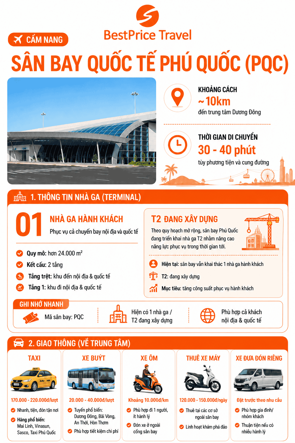 Th&ocirc;ng tin s&acirc;n bay quốc tế Ph&uacute; Quốc