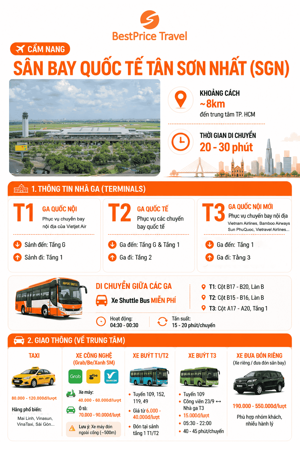 S&acirc;n bay Quốc tế T&acirc;n Sơn Nhất (S&agrave;i G&ograve;n)
