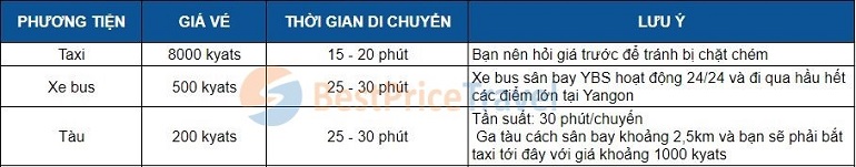 Phương tiện di chuyển từ sân bay Yangon về trung tâm thành phố