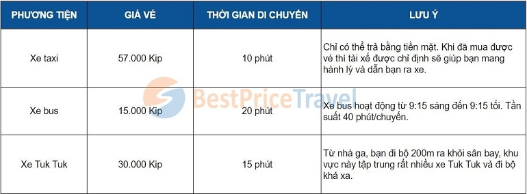 Cách di chuyển từ sân bay Savannakhet đến trung tâm