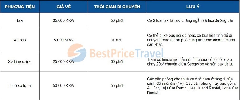 Cách di chuyển từ sân bay Jeju đến trung tâm