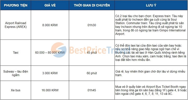 Cách di chuyển từ sân bay Incheon đến trung tâm
