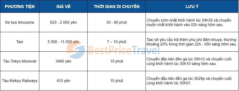 Cách di chuyển từ sân bay Osaka đến trung tâm