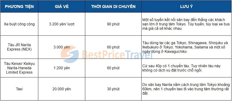 Cách di chuyển từ sân bay Narita Tokyo đến trung tâm