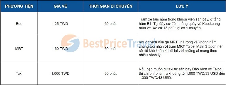 Cách di chuyển từ sân bay quốc tế Đào Viên về trung tâm