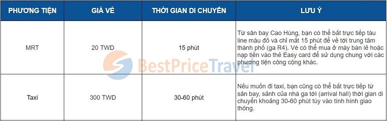 Cách di chuyển từ sân bay quốc tế Cao Hùng về trung tâm